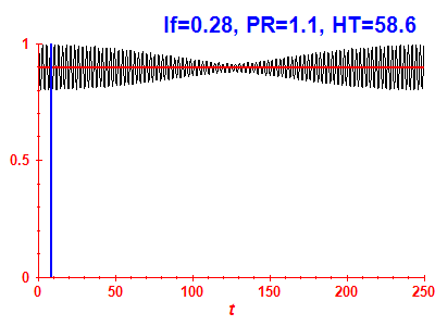 Survival probability